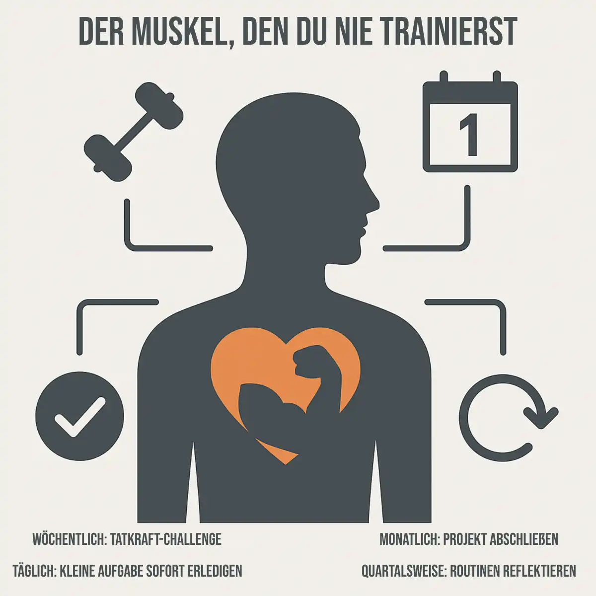 Infografik Der Muskel, den du nie trainierst